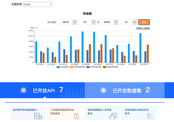 湖北省卫生健康委员会数据开放平台